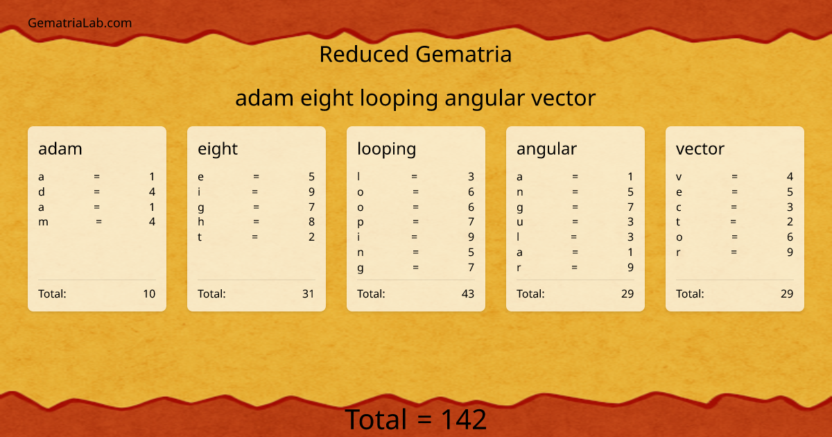 adam eight looping angular vector in reduced Gematria